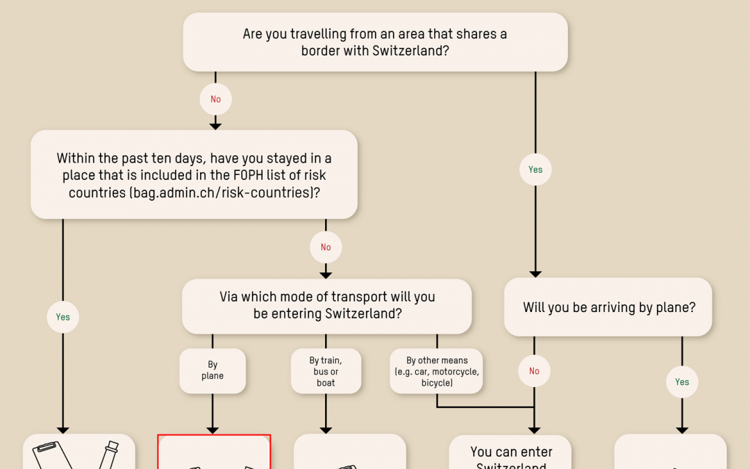 스위스 입국 규정 업데이트 (2021. 2. 8)
